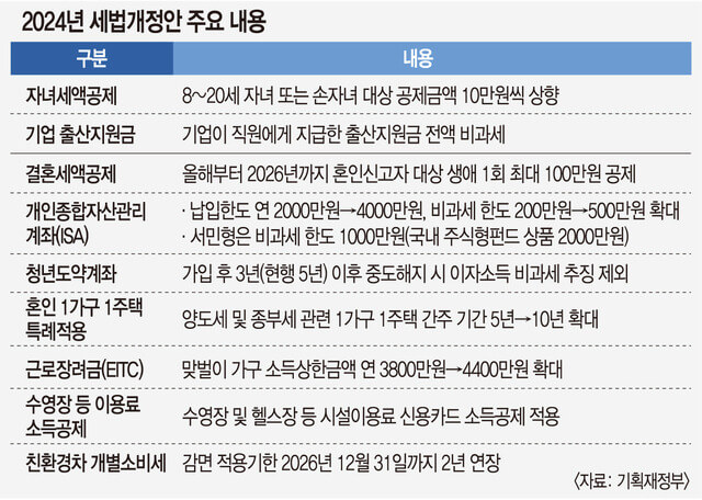 2024 세법 개정, 자녀가 있거나 결혼을 고려 중이라면 꼭 필독!
