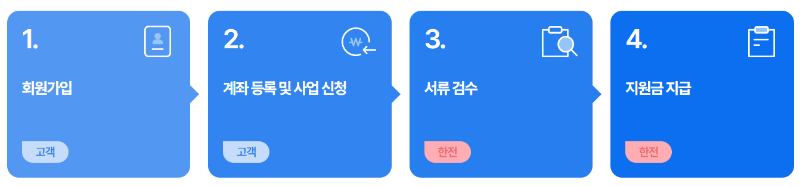 소상공인 고효율기기 지원