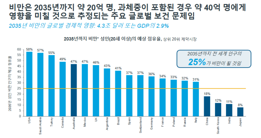 비만-치료제-위고비-젭바운드