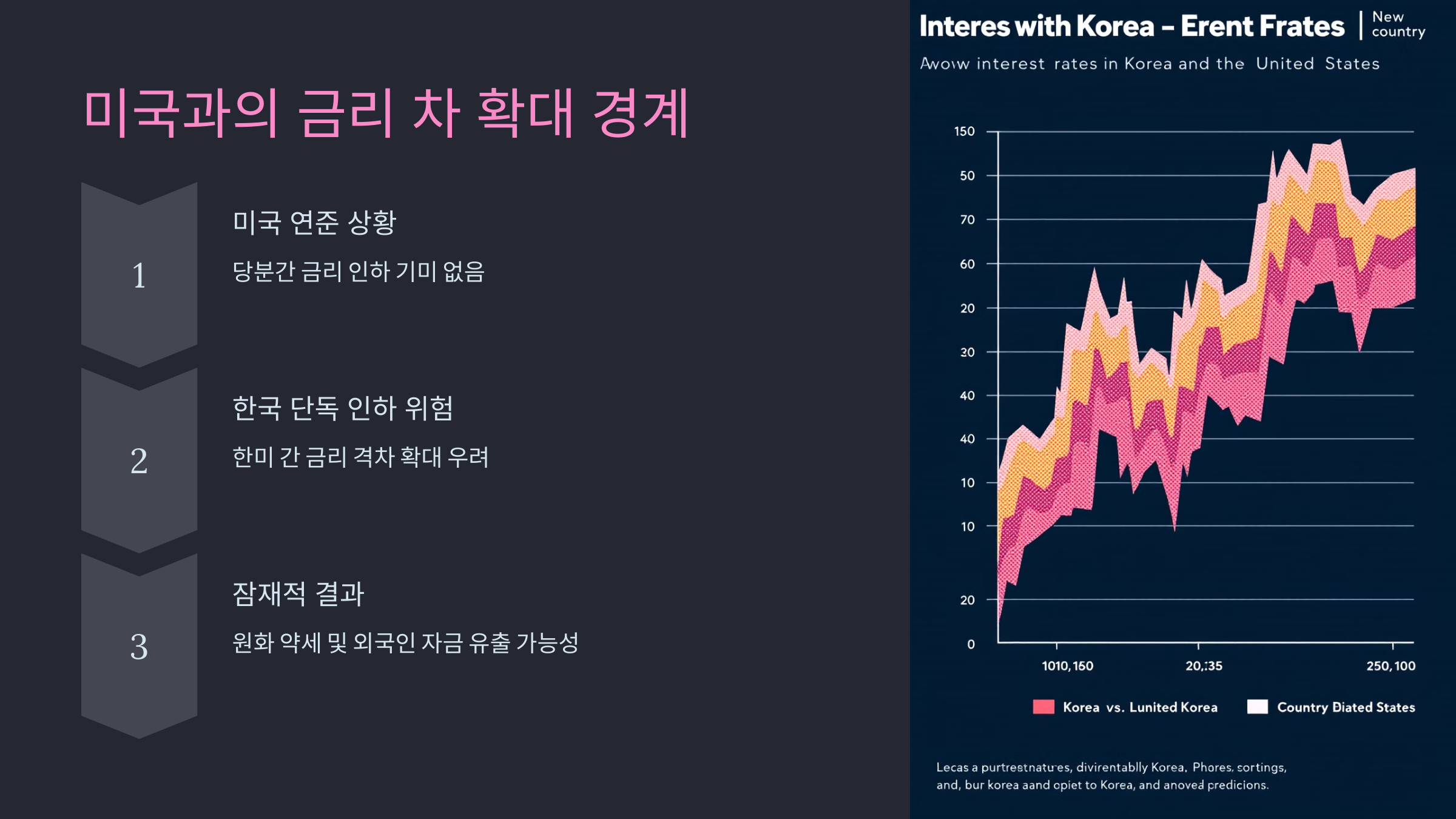 미국과의 금리 차 확대 경계