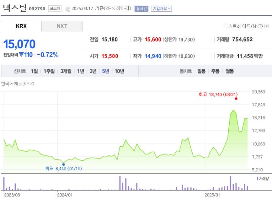 넥스틸 주가