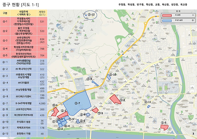울산 공동주택 사업장 113곳 총정리, 구·군별 5만 세대 어디에 들어서나 (2026년 10월 기준) 2