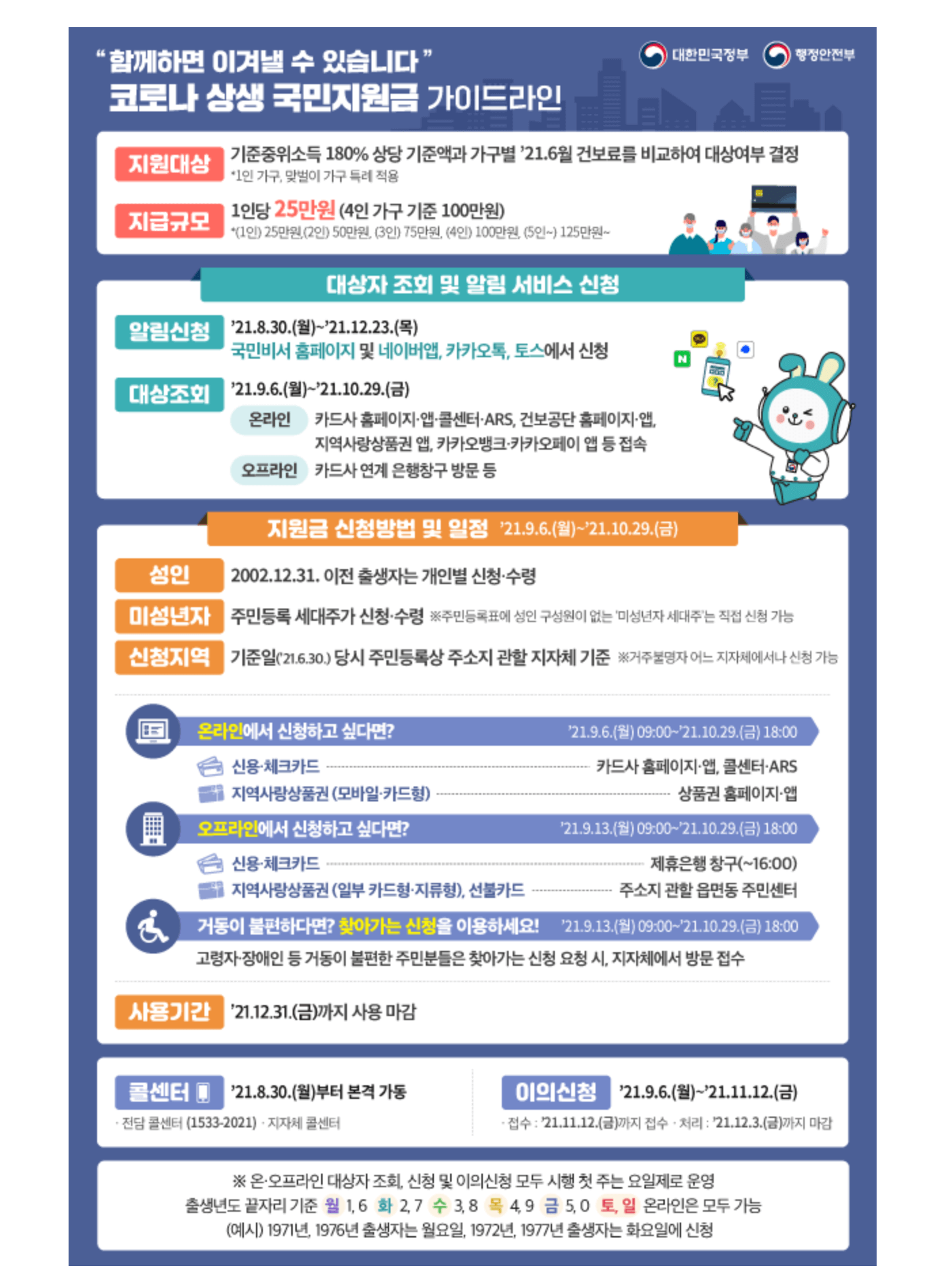 정부-상생-보조금