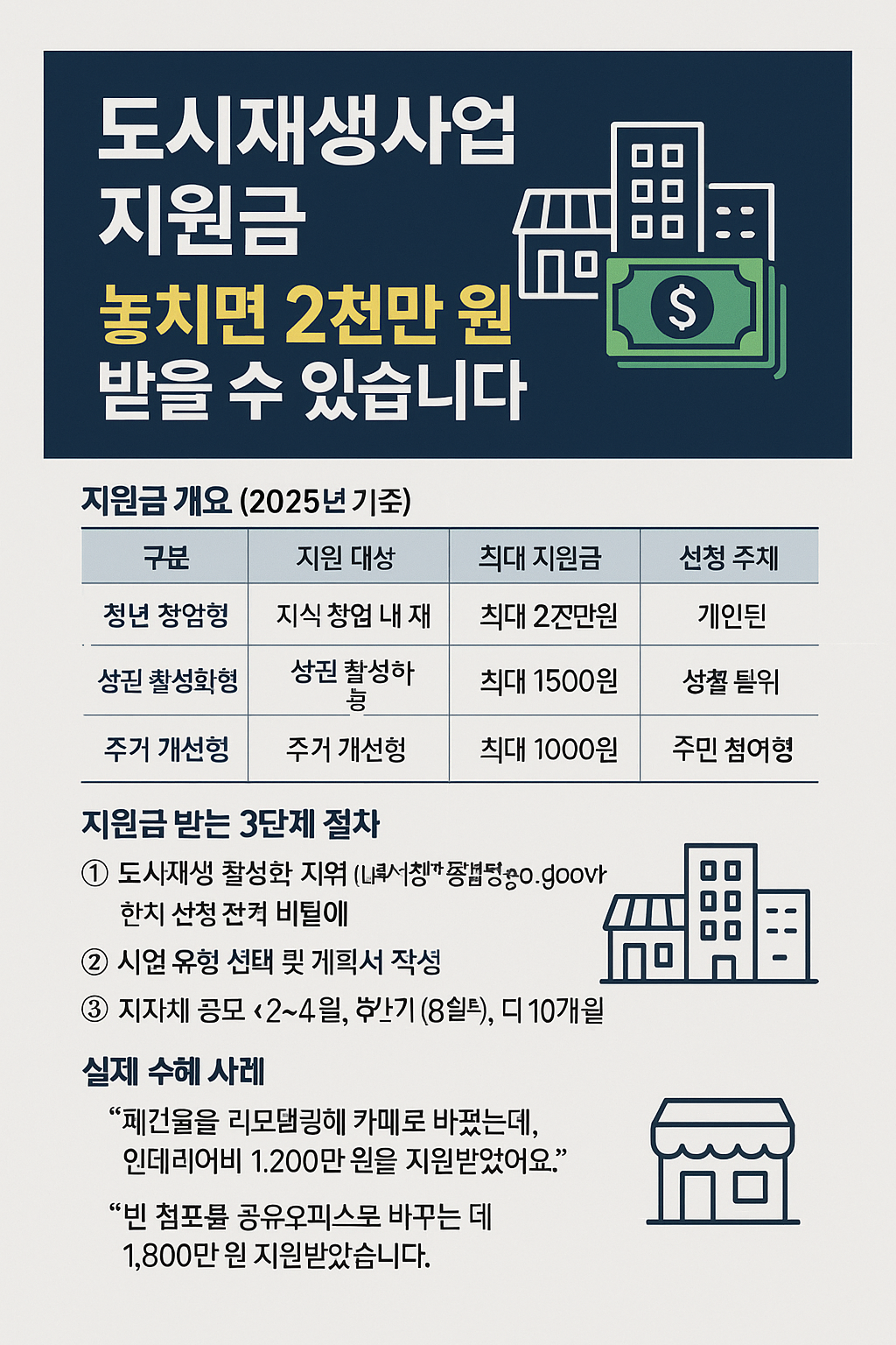 도시재생사업 지원금 한눈에 보기