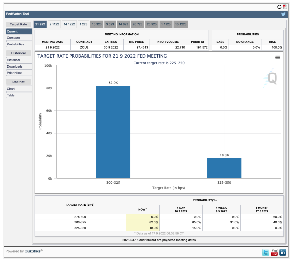 금리 인상 확률
