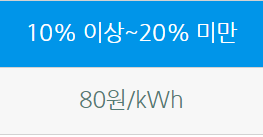 에너지 캐시백 지급기준