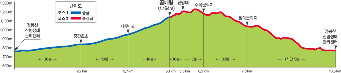 인제 점봉산 곰배령 탐방: 선착순 예약, 예약 변경, 예약 취소