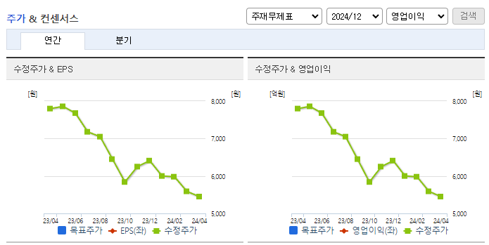 남화산업_컨센서스