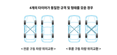 타이어위치교환