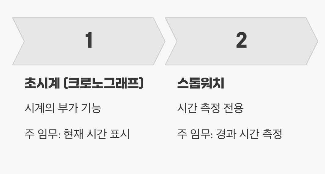 태생부터 다른 목적
