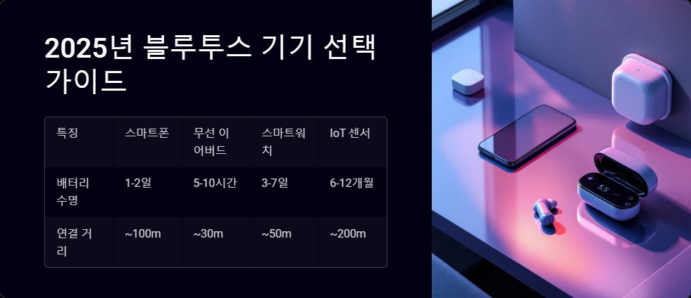 무선기술