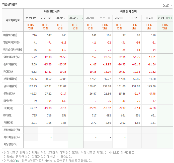 기가레인_실적
