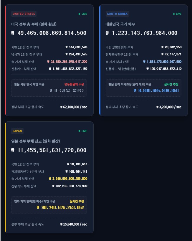 글로벌 부채 시계 & 10대 통화 실시간 환산 대시보드
