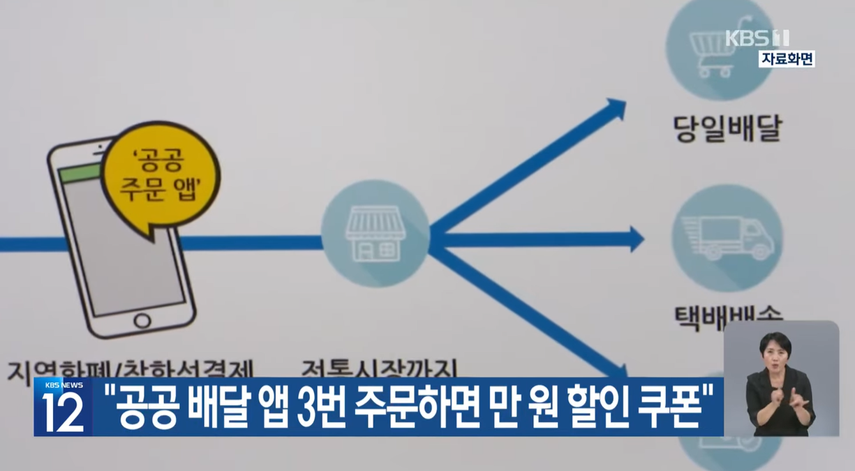 [공공배달앱] 3번 주문하면 1만 원 쿠폰? 지금 꼭 알아야 할 착한 혜택!