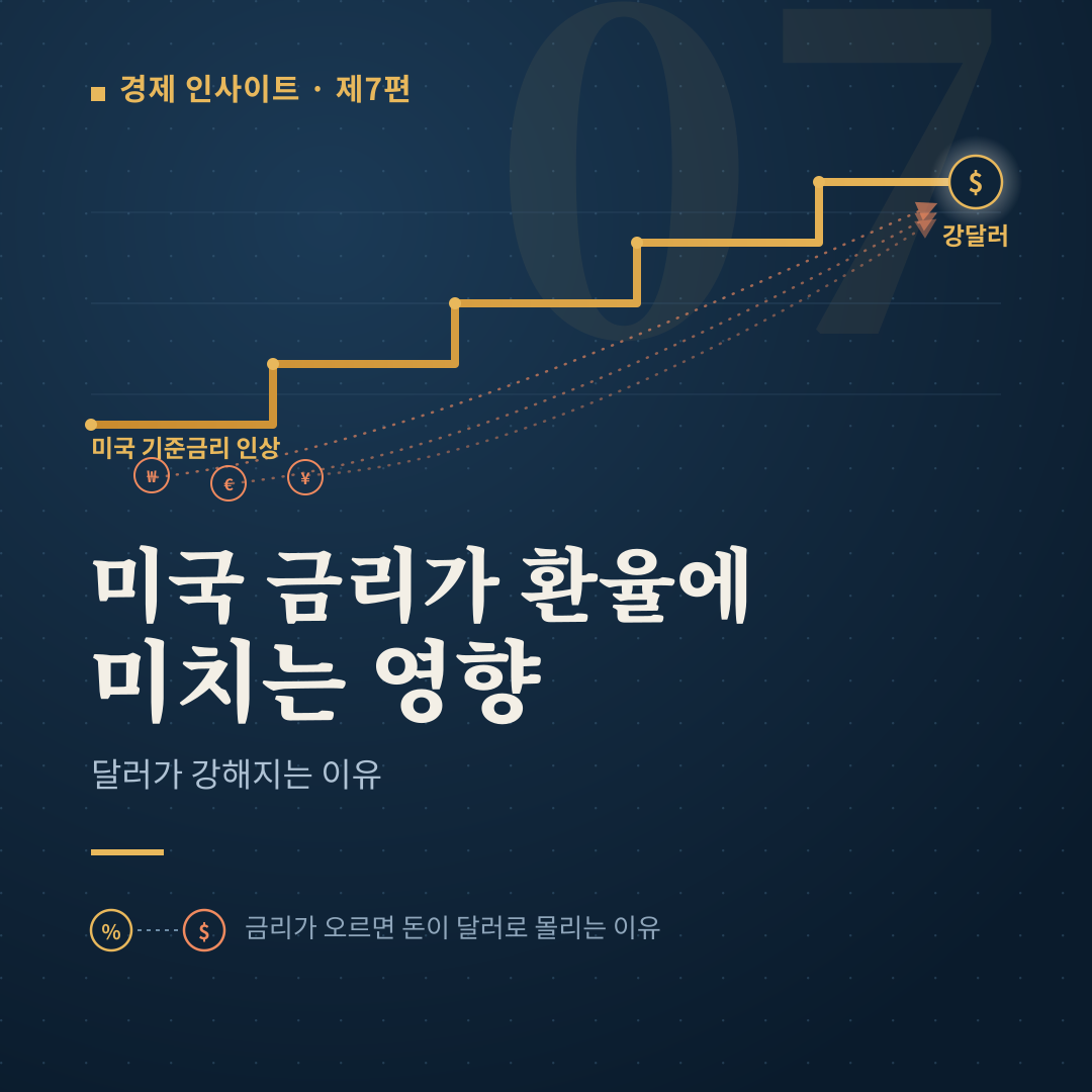 미국 금리가 환율에 미치는 영향