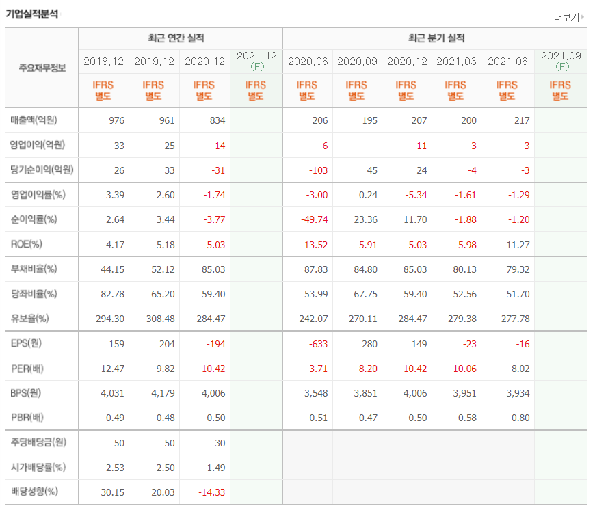 홍준표 관련주 대장주
