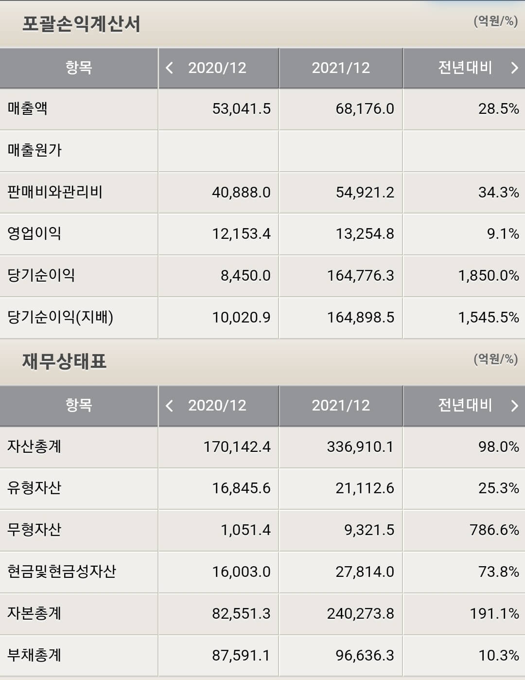 NAVER 재무제표