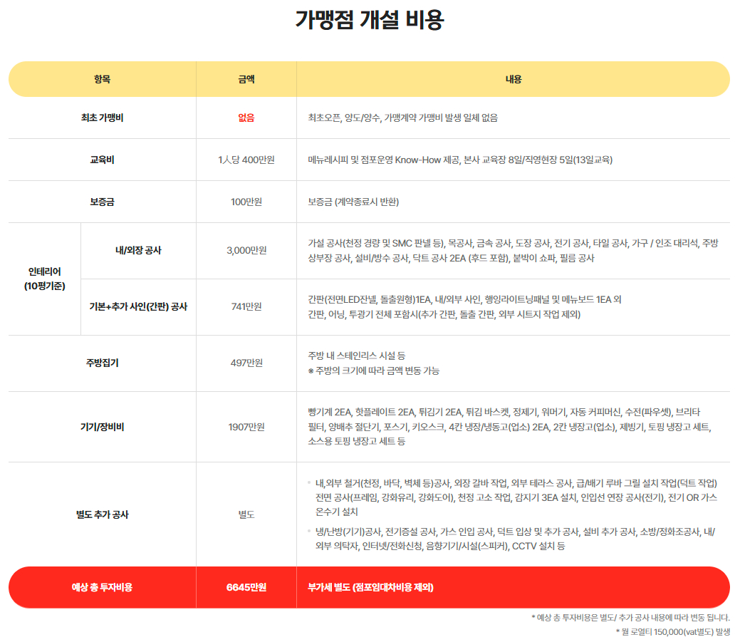 이삭토스트 2025년 프렌차이즈 창업 및 가맹점 개설 비용
