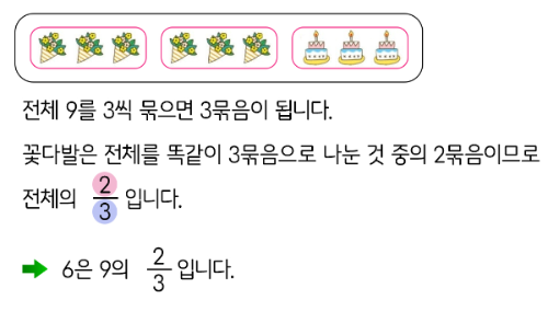분수로 나타내기 3분의 2를 설명하는 ;이미지