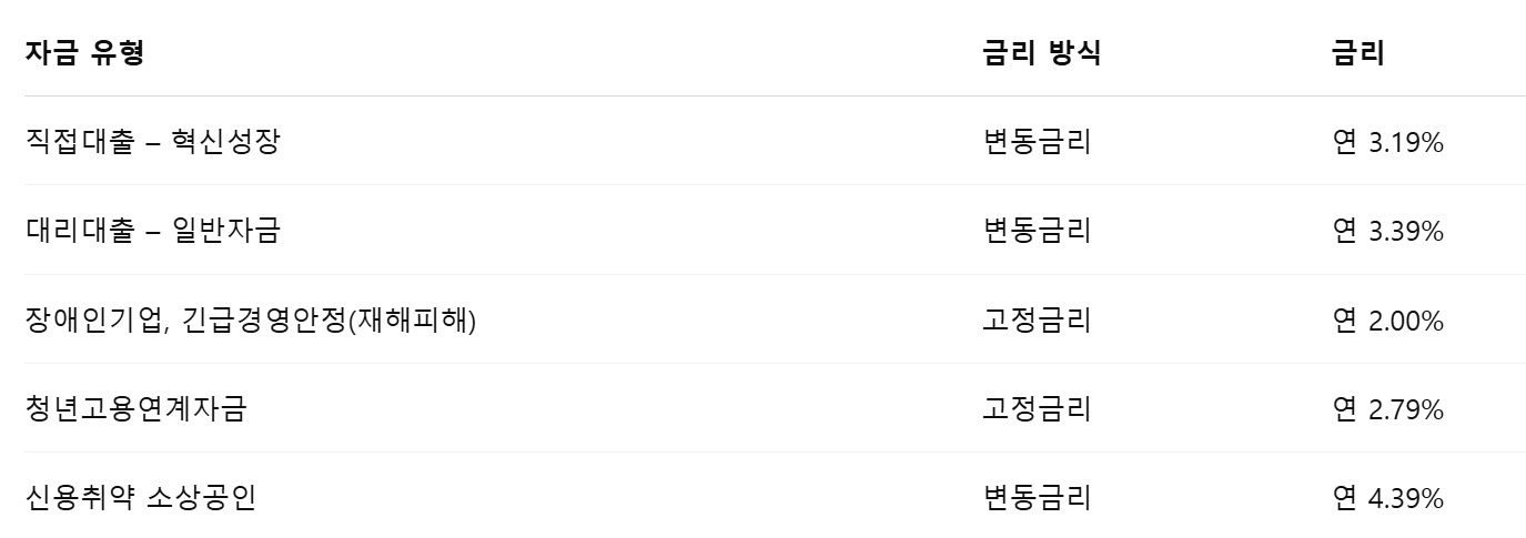 자금별 금리 안내