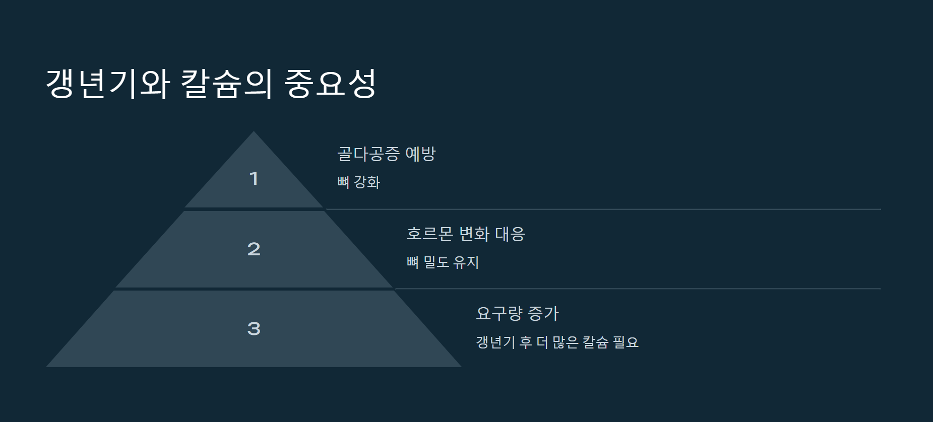갱년기와 칼슘의 중요성