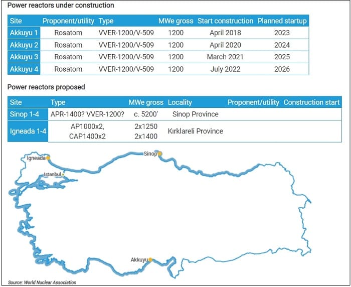 튀르키예, 대지진에도 원전은 건설해야..."한전, 40조 규모 프로젝트 제안서 유효" Nuclear Power in Turkey