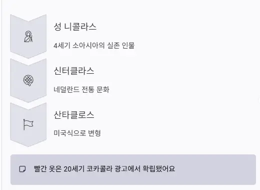 산타클로스 변천사