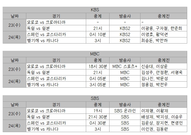 2022 카타르 월드컵 독일 일본, 모로코 크로아티아, 스페인 코스타리아, 벨기에 캐나다 중계 일정 시간