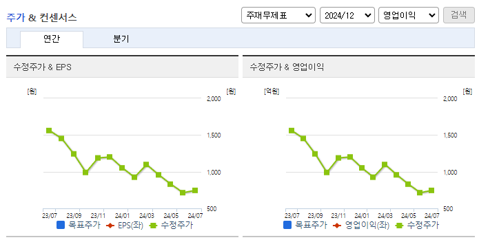 유니슨_컨센서스
