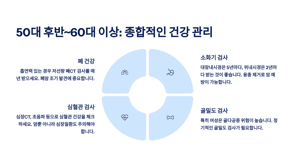 50대 후반~60대 이상: 종합적인 건강 관리