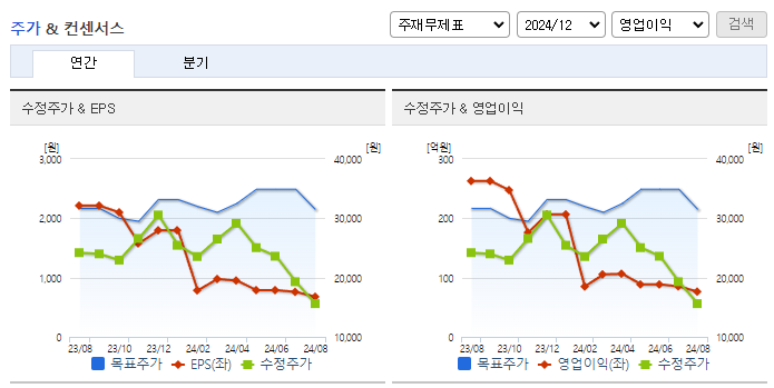 티엘비_컨센서스