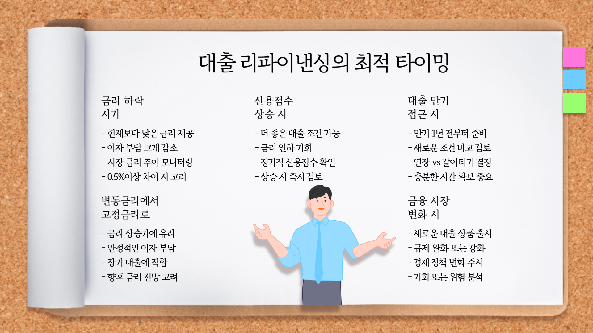 대출 리파이낸싱(대환대출)