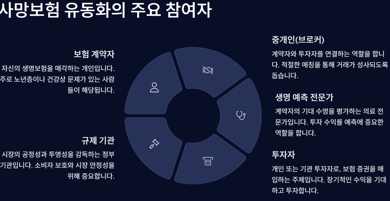 내 생명보험, 살아 있을 때 현금으로 바꾸는 법