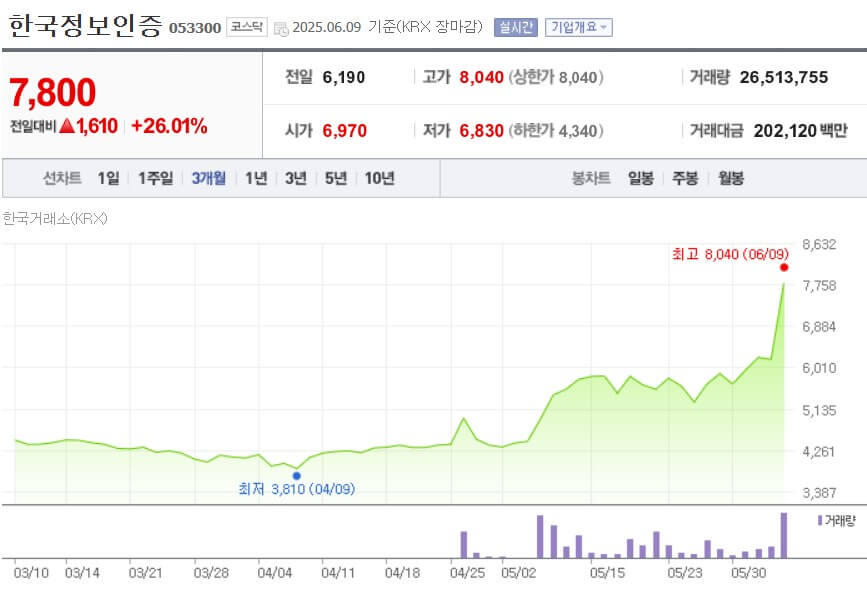한국정보인증
