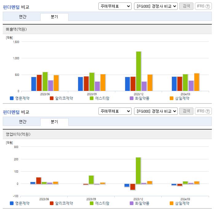 명문제약_업종분석