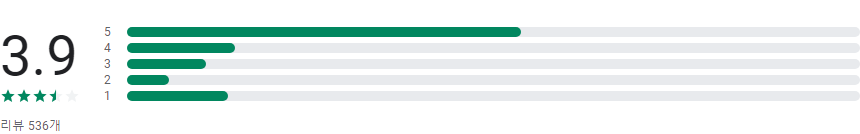 CCTV 전국도로&#44; 실시간 교통정보&#44; 교통 상황&#44; 도로 사정&#44; 사고 정보 &#44; 고속도로&#44; 국도 실시간 교통정보&#44; CCTV 는 5~10분 정도 차이