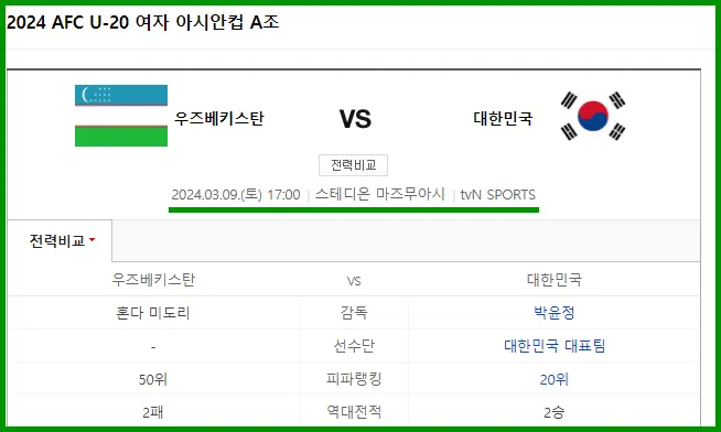 한국 우즈베키스탄 전력 비교