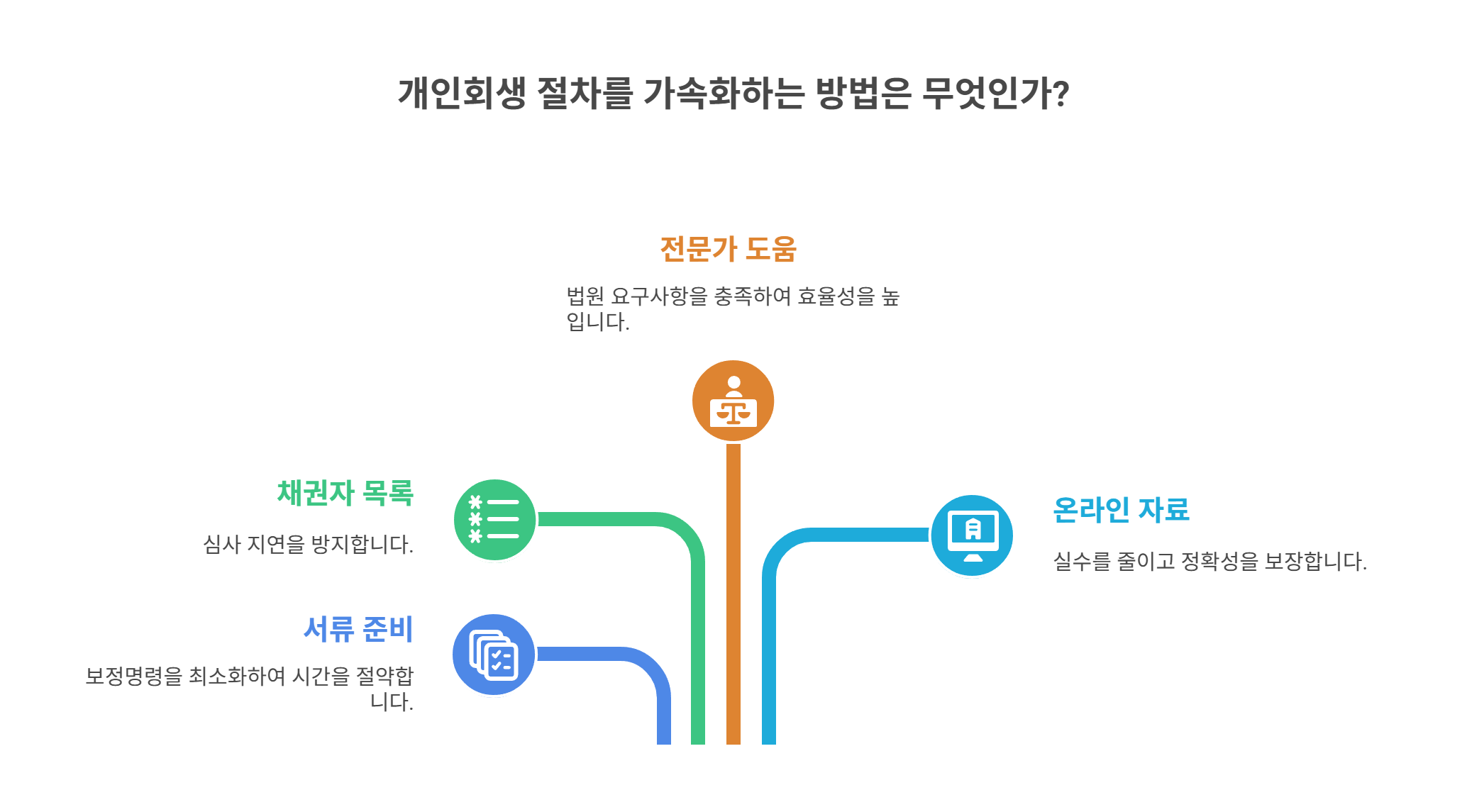 개시 결정을 앞당길 수 있는 팁과 전략