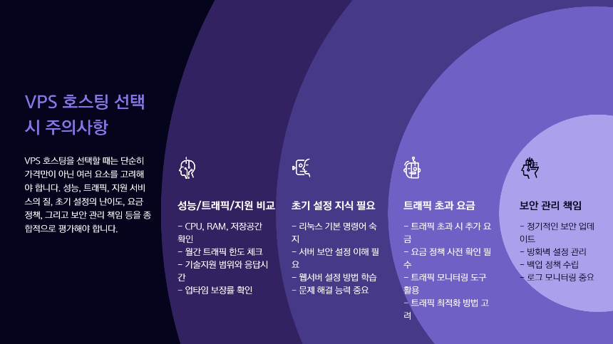 VPS 호스팅 신청 방법 총정리|초보도 가능한 세팅 가이드 (2025)