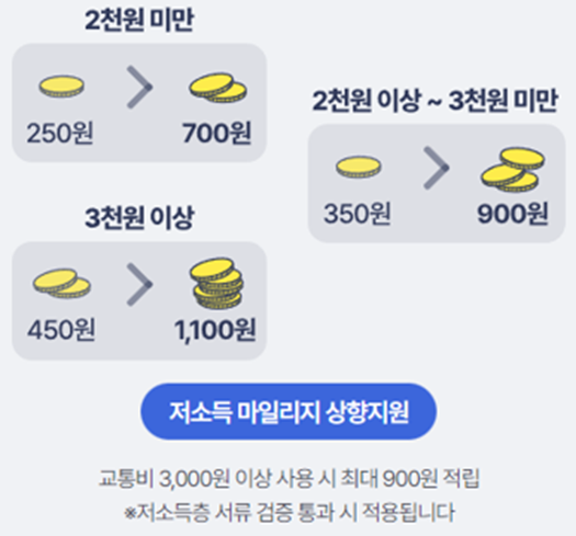알뜰교통카드 사용법