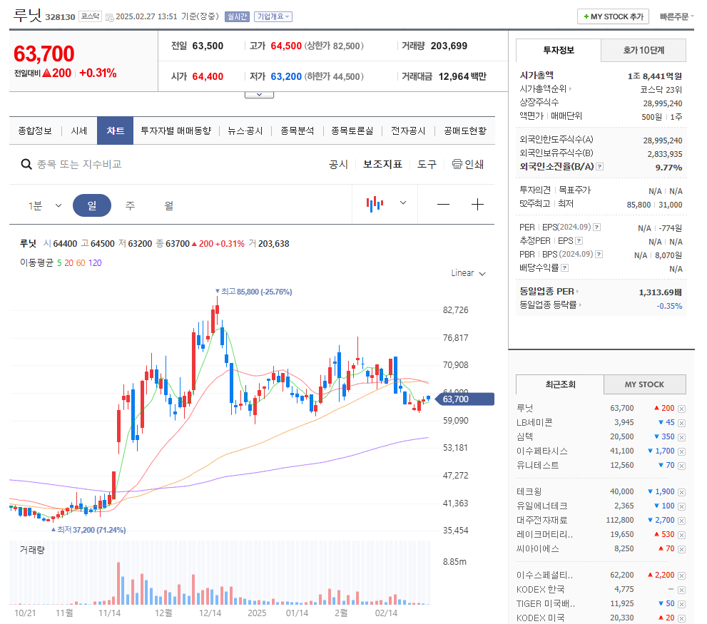 의료 AI 관련주