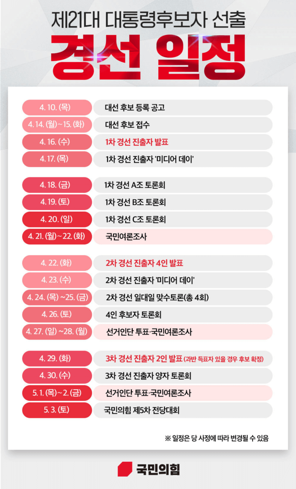 국민의힘 경선 일정 후보 토론회 조편성