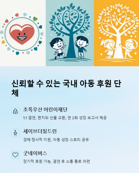 신뢰할 수 있는 국내 아동 후원 단체