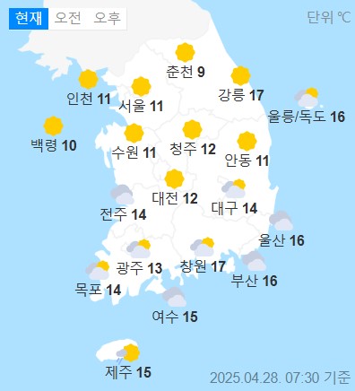 weather