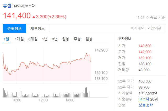 휴젤 주가분석