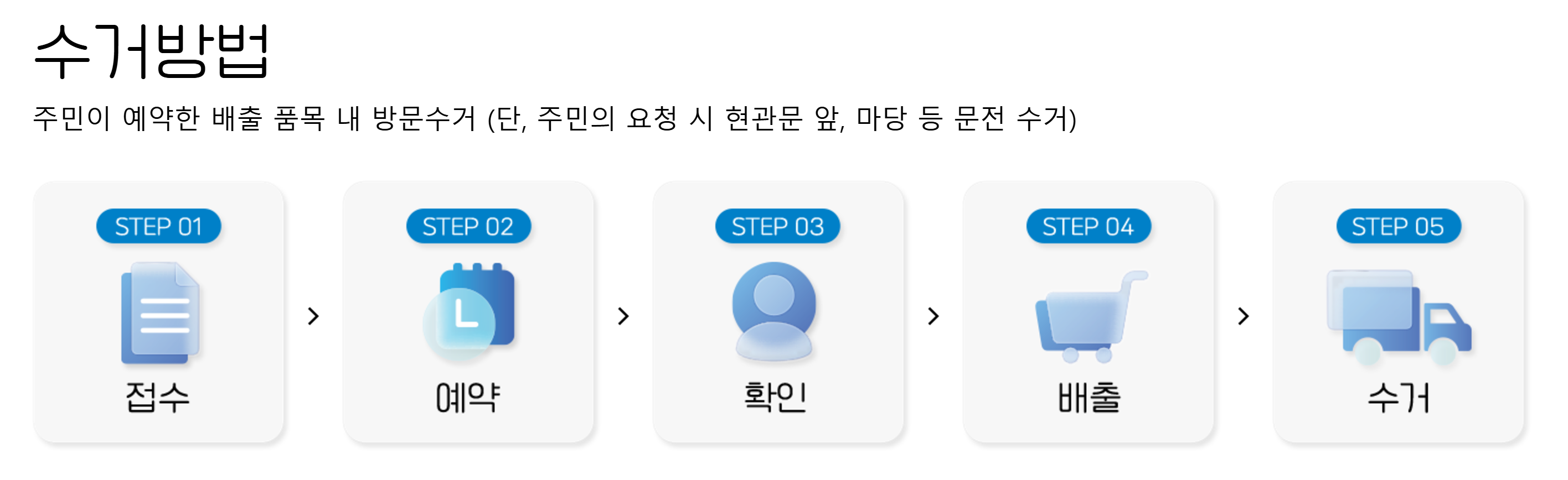 수거 신청 방법