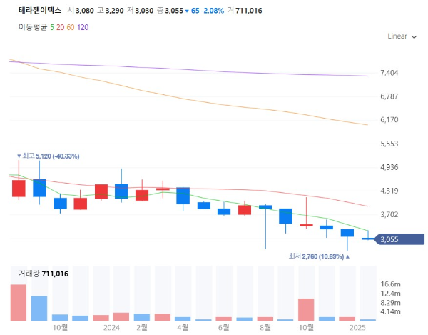 제론테크놀로지관련주대장주수혜주TOP5_테라젠이텍스