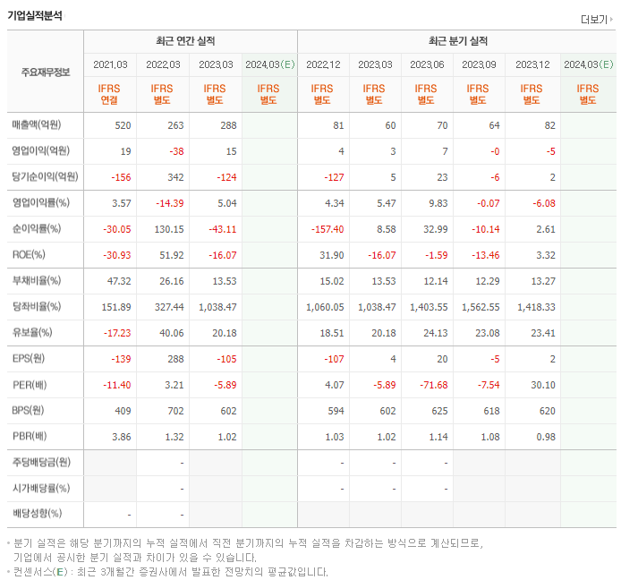 오리엔트바이오_실적