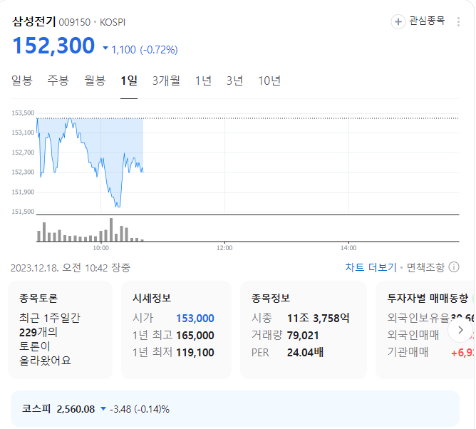 삼성전기 주가