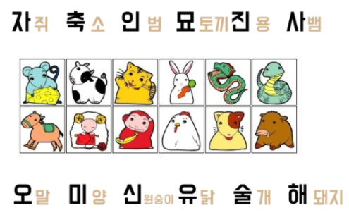 12간지 순서